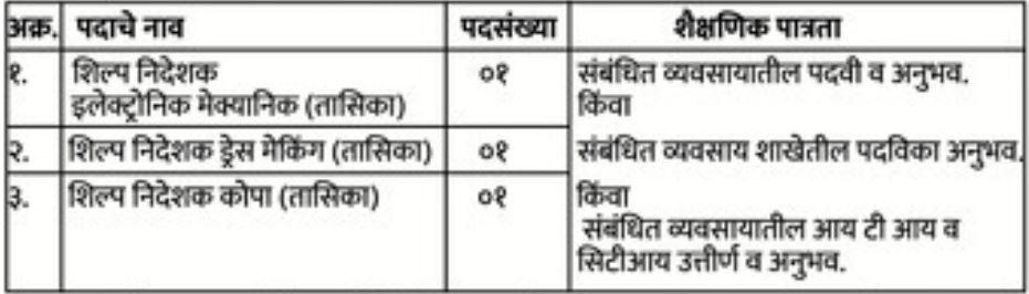 ITI College Nanded Bharti 2025
