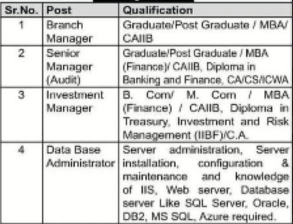 Rajarambapu Sahakari Bank Bharti 2025