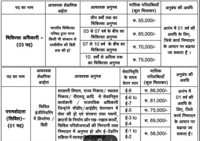 Currency Note Press Bharti 2025 - Post Details