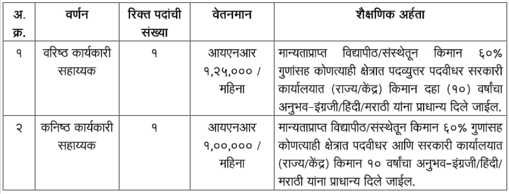 The Directorate General of Shipping Recruitment 2025 - Post Details