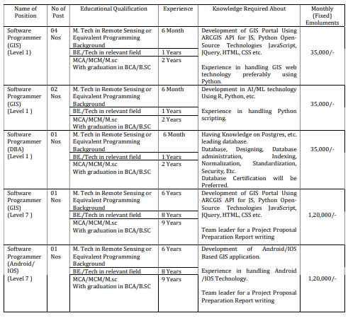 Maharashtra Remote Sensing Application Centre