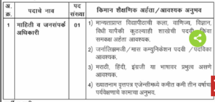 The Nagpur Improvement Trust, Nagpur Recruitment 2025 - Post Details