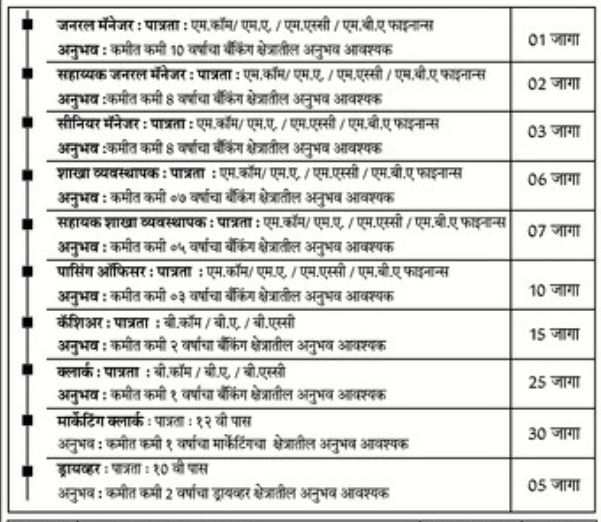 Renukamata Multistate Society Bharti 2025 - Post Details