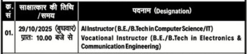 PM SHRI Kendriya Vidyalaya Bharti 2025 - Post Details