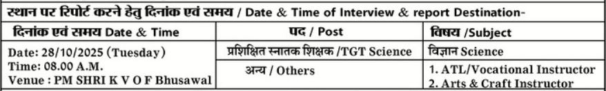 PM SHRI Kendriya Vidyalaya Recruitment 2025 - Post Details