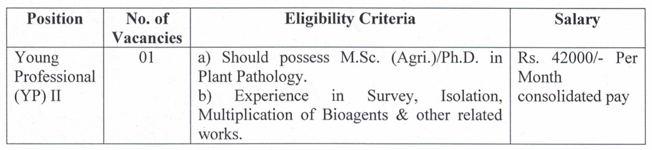 Vasantrao Naik Marathwada Krishi Vidyapeeth Bharti 2025 - Post Details