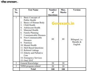 NHM CHO Syllabus Maharashtra