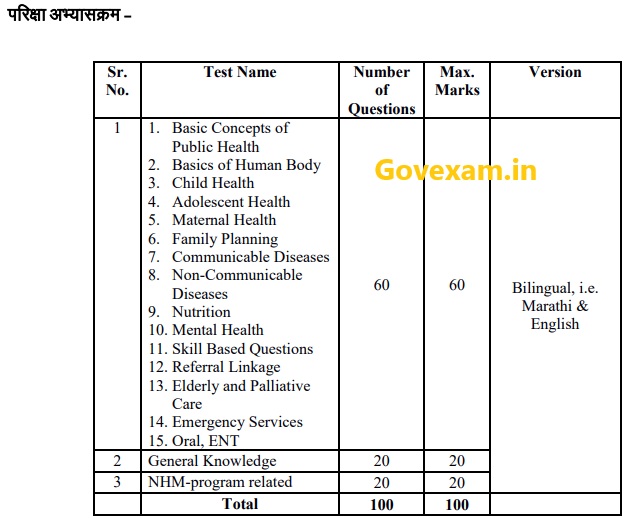 NHM CHO Syllabus Maharashtra