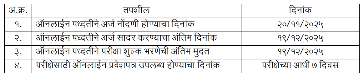 Maharashtra Jeevan Pradhikaran Bharti 2025 - Post Details