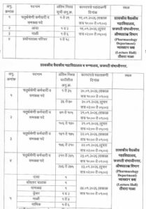 List Of Documents Required For GMC Aurangabad Bharti
