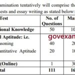 Mahaurja Assistant Director Syllabus 2026 PDF