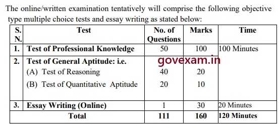 Mahaurja Assistant Director Syllabus 2026 PDF
