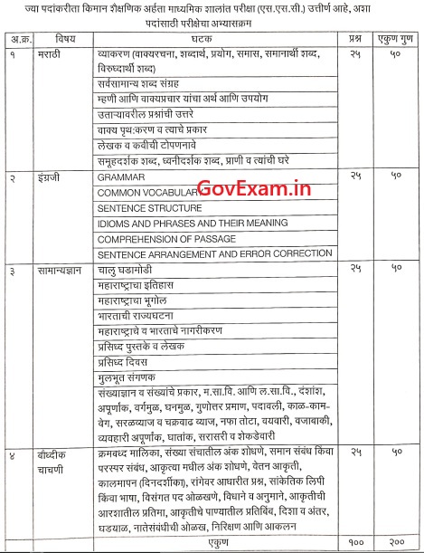 CSMGH Bharti Exam Syllabus PDF