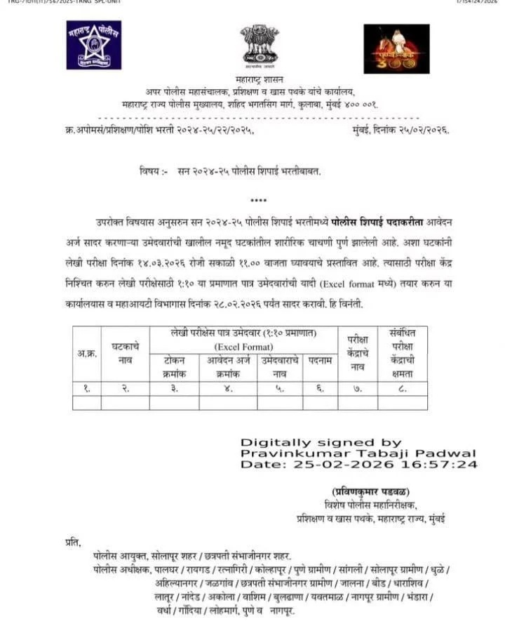Maharashtra Police Bharti 2026 Written Exam Date