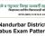 Dhule Nandurbar District Bank syllabus Exam Pattern
